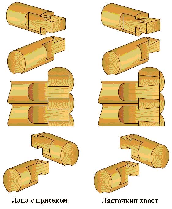 Чертеж рубки сруба в лапу и ласточкин хвост фото