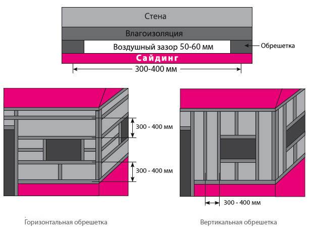 фото виды крепления металлической обрешотки