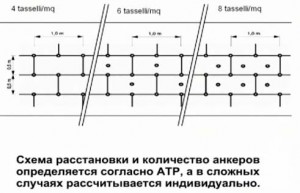 Фото: схема крепления утеплителя дюбелями