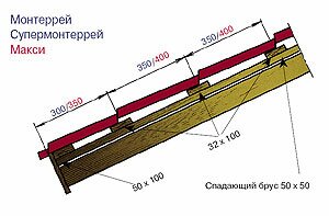 Фото: Обрешетка под металлочерепицу монтеррей, супермонтеррей и макси