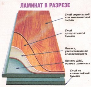 Слои, из которых состоит ламинат