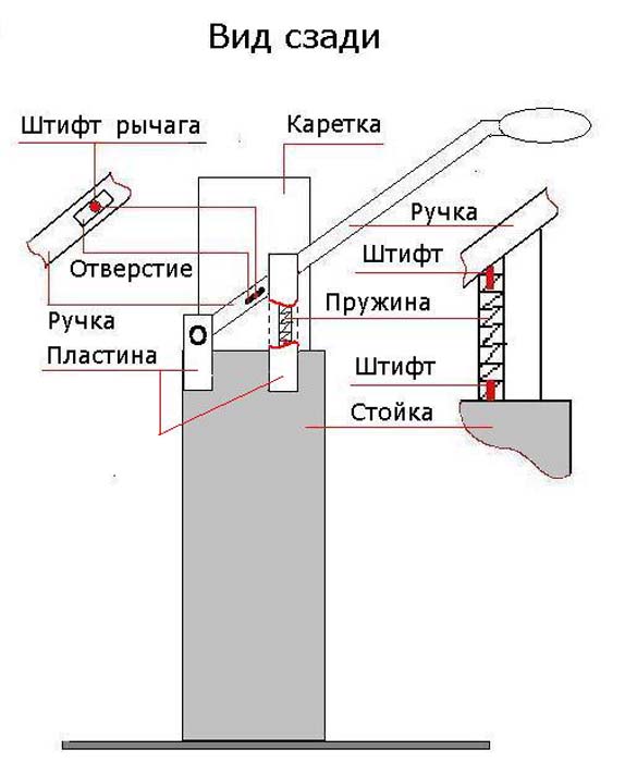 На фотографии механизм перемещения: первый вариант