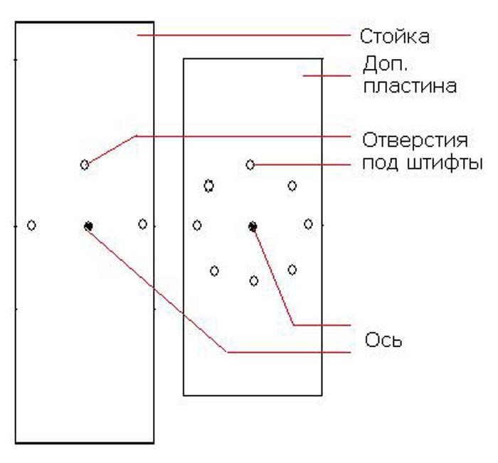 Отверстия на добавочной пластине