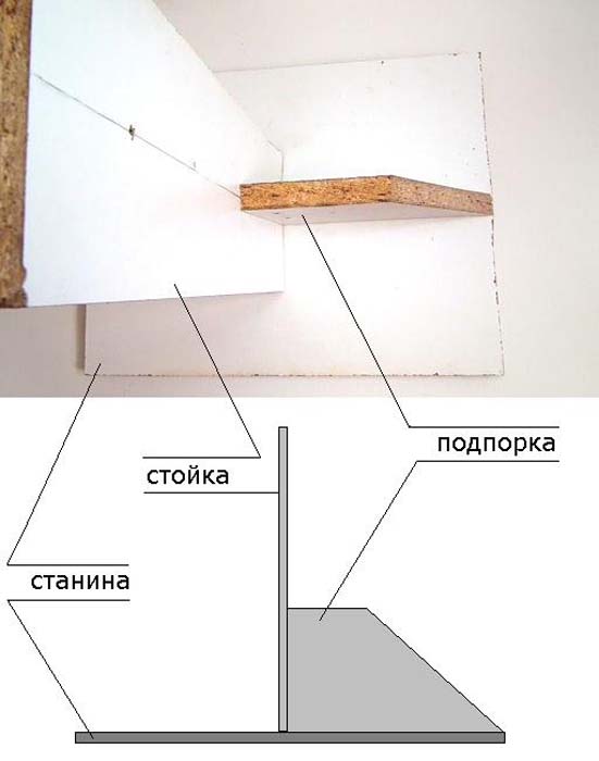 На фото соединение стойки, подпорки и станины
