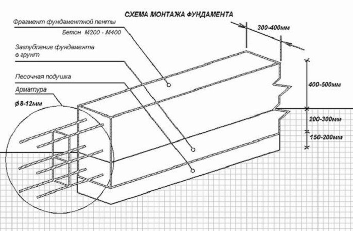 Схема монтажа фундамента