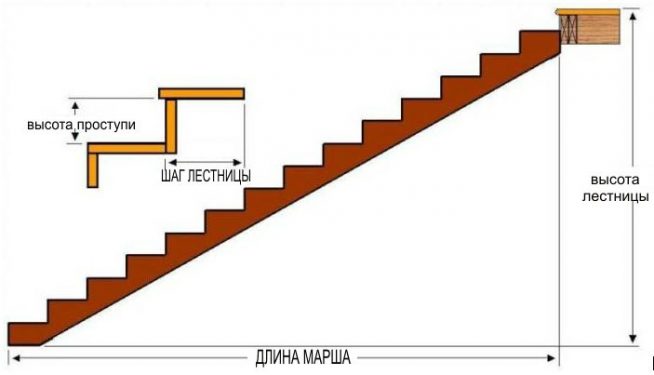 Расчёт ламината для обшивки лестничного марша