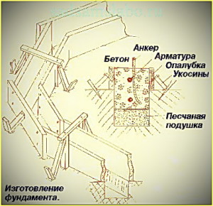 Схема монтажа фундамента для беседки