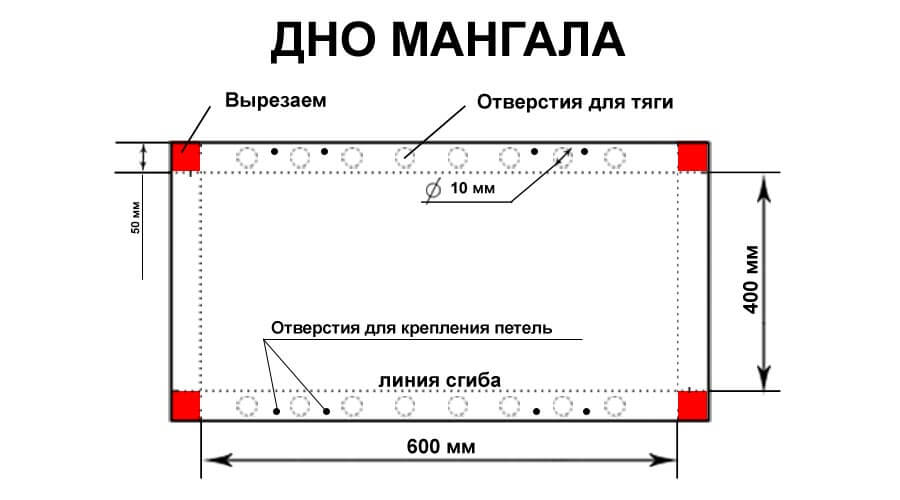 Какой размер должен быть у мангала для шашлыка чертеж фото