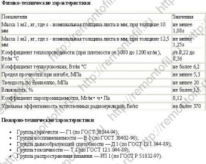 gvl harakteristiki 300x238