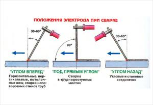 сварка чугуна нержавеющим электродом