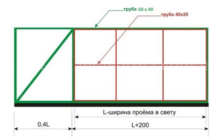 Чертеж разъезжающихся ворот