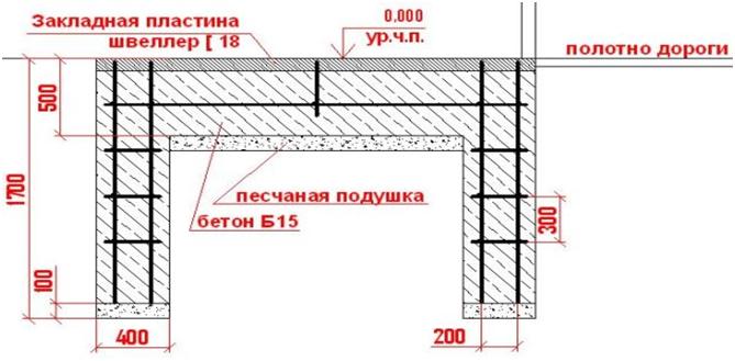 Схема фундамента для откатных ворот 5 метров