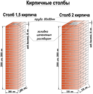 Кирпичная кладка