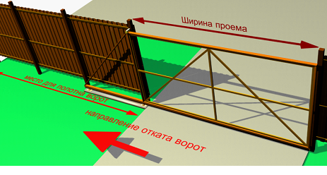 Монтаж ворот