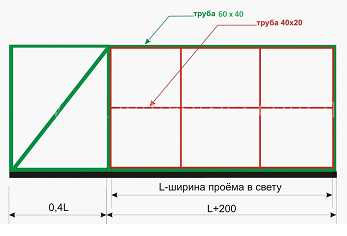 Строение каркаса ворот