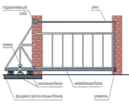 Схематическое изображение порядка монтажа