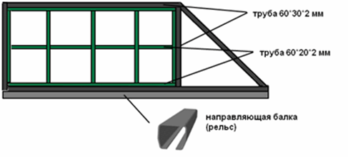 Створка откатных ворот