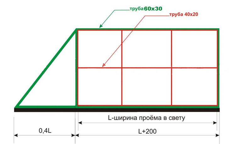 Основание створки раздвижного портала