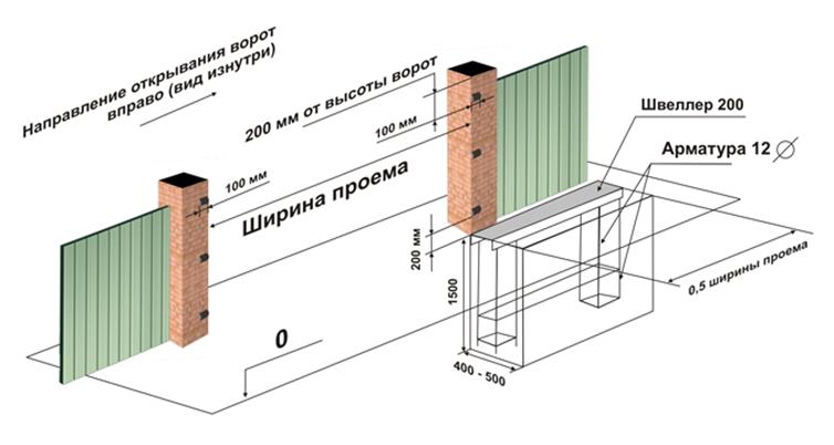 Необходимые замеры для установки ворот