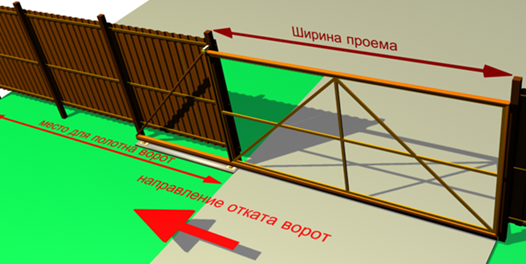 Изображение сдвижной конструкции