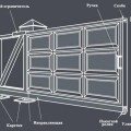 Фундамент под откатные ворота