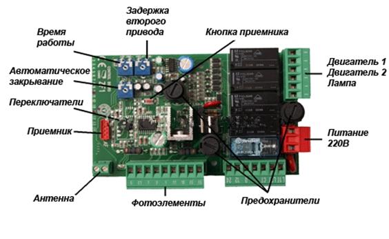 Расшифровка элементов