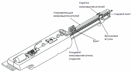 Управляющий механизм
