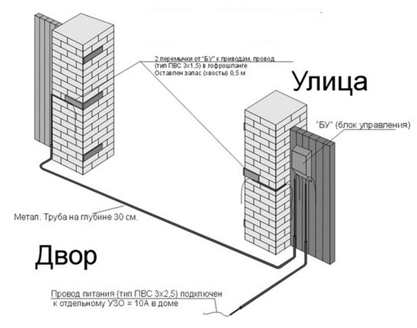 Монтаж блока управления