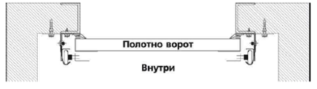 Подъемные ворота