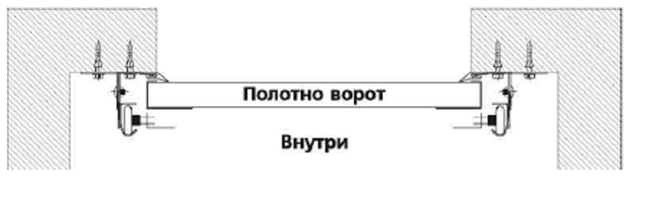 Установка секционного портала