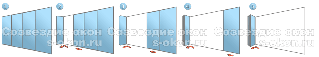 Система открытия финского остекления балкона