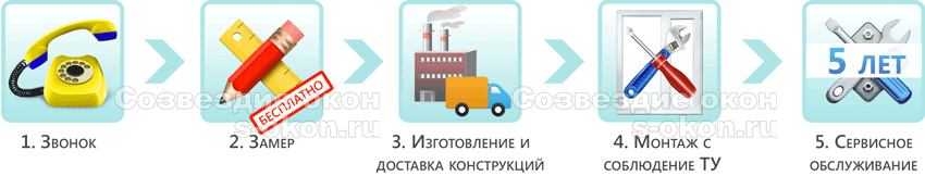 Как заказать деревоалюминиевые окна?