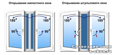 Штульповые окна