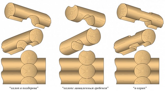 Соединение бревен «в охлоп»