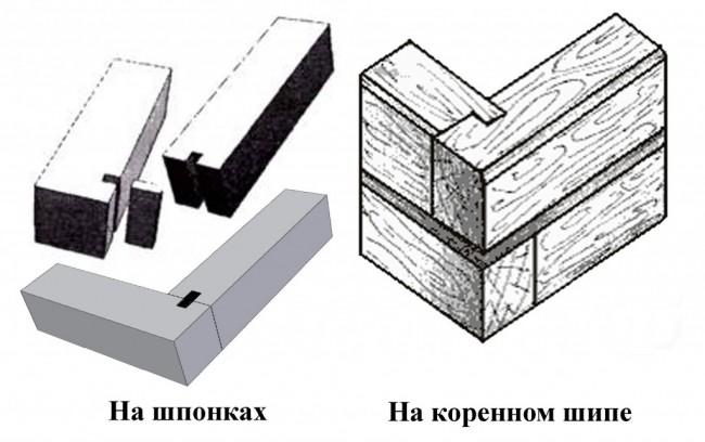 Соединение бруса на шпонках и коренном шипе