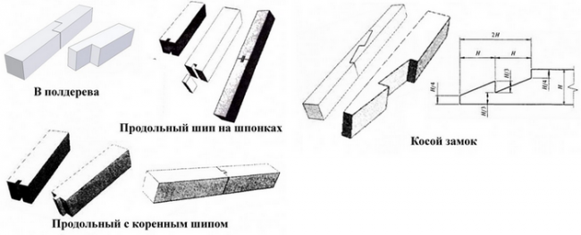 Продольное соединение бруса