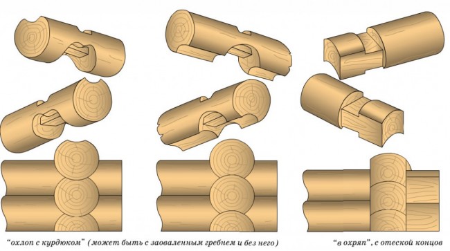 Соединение бревен «в охряп»