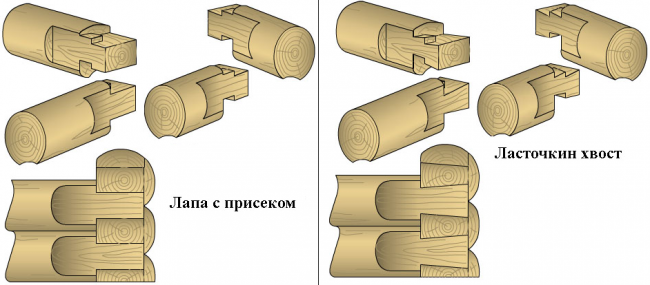 Соединение бревен без остатка