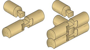 Т-образное соединение бревен