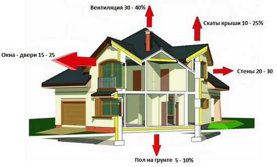 Методика теплотехнического расчета наружных стен зданий