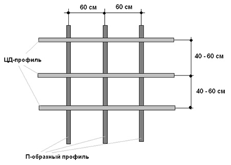 Схема металлического каркаса