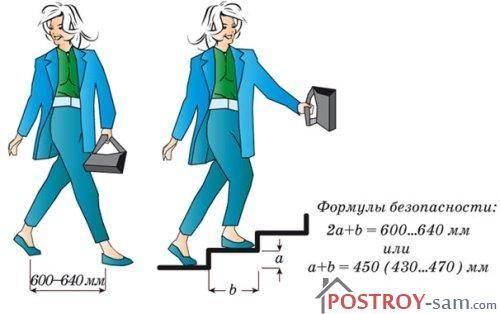 Ширина лестницы в частном доме