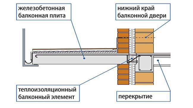 Консольный балкон