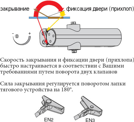 регулировка доводчика