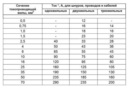 Таблица