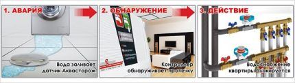 Комплект системы защиты "Аквасторож"