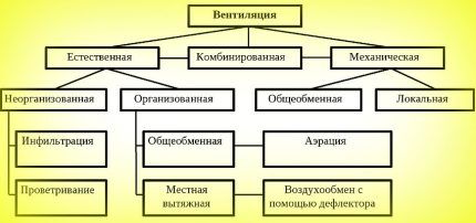 Схема
