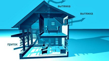 Естественная вентиляция