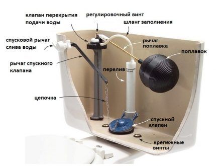 Устройство рычажного механизма слива