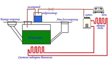 Схема биогенератора
